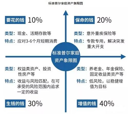 買基金沒賺錢，問題究竟出在哪里？——從投資管理角度解析