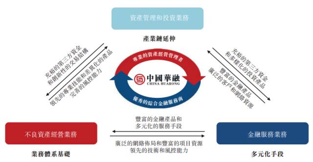 貪婪的禿鷲 下 金融資產管理公司生意經，叩問投資管理的本相