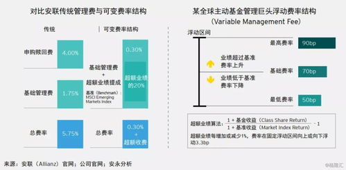 全球資產管理行業版圖重塑 規模突破95.3萬億美元，被動型產品成資金主航道