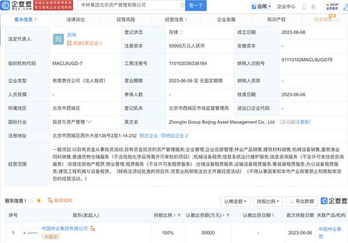 中國林業(yè)集團5億元新設(shè)北京資產(chǎn)管理公司，強化綠色金融布局