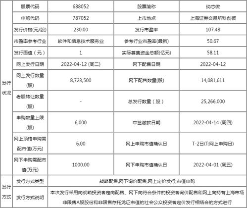 今日新股納芯微上市開板價行情 計算機信息系統集成服務前景與投資回報分析
